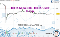 THETA NETWORK - THETA/USDT - 15 min.