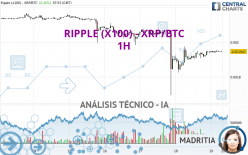 RIPPLE (X100) - XRP/BTC - 1H