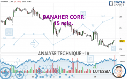 DANAHER CORP. - 15 min.