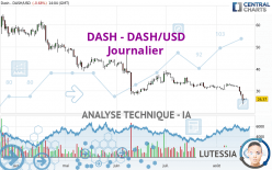 DASH - DASH/USD - Diario
