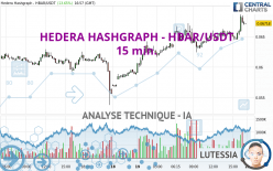 HEDERA HASHGRAPH - HBAR/USDT - 15 min.