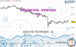 RAVENCOIN - RVN/USD - 1H