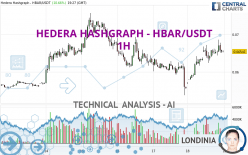 HEDERA HASHGRAPH - HBAR/USDT - 1H