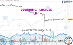 LOOPRING - LRC/USD - 1H