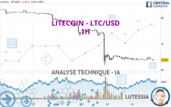 LITECOIN - LTC/USD - 1H