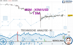 NEM - XEM/USD - 1 Std.