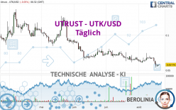 UTRUST - UTK/USD - Giornaliero