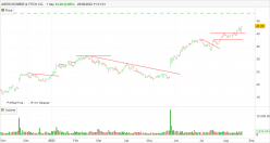 ABERCROMBIE & FITCH CO. - Daily