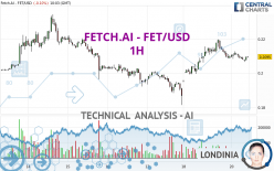 FETCH.AI - FET/USD - 1H