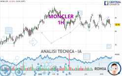 MONCLER - 1H