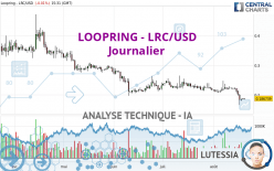 LOOPRING - LRC/USD - Journalier