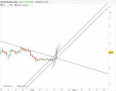 MEDIANTECHNOLOGIES - Daily