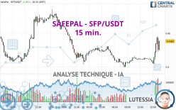 SAFEPAL - SFP/USDT - 15 min.
