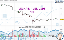 VECHAIN - VET/USDT - 1H