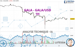 GALA - GALA/USD - 1H