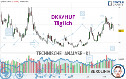 DKK/HUF - Täglich