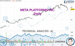 META PLATFORMS INC. - Diario