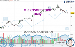 MICROSOFT CORP. - Diario