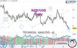 NZD/USD - Diario