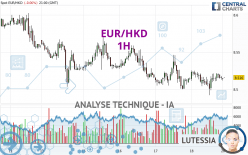 EUR/HKD - 1H