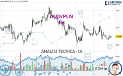 AUD/PLN - 1 Std.