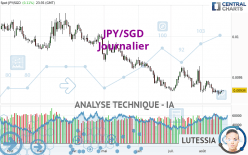 JPY/SGD - Journalier