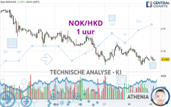 NOK/HKD - 1 uur