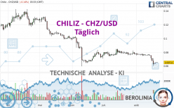 CHILIZ - CHZ/USD - Daily