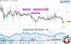 NEXO - NEXO/USD - Diario