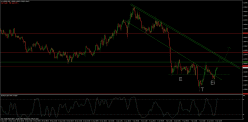 AUD/NZD - 30 min.