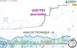 USD/TRY - Journalier