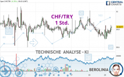 CHF/TRY - 1 Std.