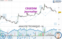 CEGEDIM - Journalier