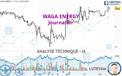 WAGA ENERGY - Journalier