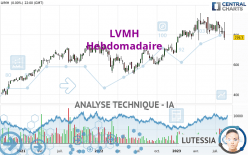 LVMH - Semanal