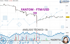 FANTOM - FTM/USD - 1H