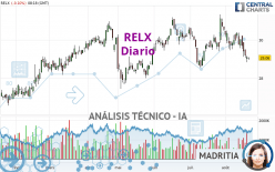 RELX - Diario