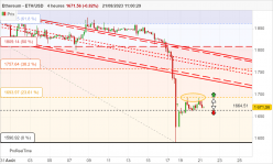 ETHEREUM - ETH/USD - 4 uur