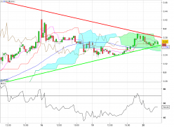 AVENIR TELECOM - 15 min.