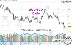 AUD/SGD - Daily