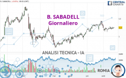 B. SABADELL - Daily