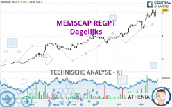 MEMSCAP REGPT - Täglich