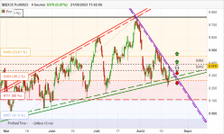 IBEX35 FULL0424 - 4H