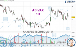 ABIVAX - 1 uur