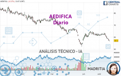 AEDIFICA - Diario
