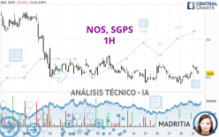 NOS, SGPS - 1H