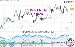 TECHNIP ENERGIES - Dagelijks