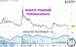 INNATE PHARMA - Settimanale