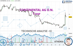 CONTINENTAL AG O.N. - 1 uur