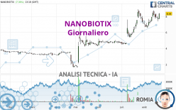 NANOBIOTIX - Giornaliero